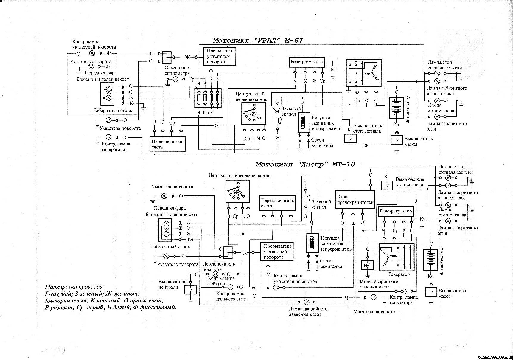 Мт 10 схема. Схема проводки мотоцикла Днепр 11. Днепр МТ 11 схема электрооборудования. Схема электрооборудования Днепр МТ 10. Схема электрооборудования мотоцикла Днепр 11.
